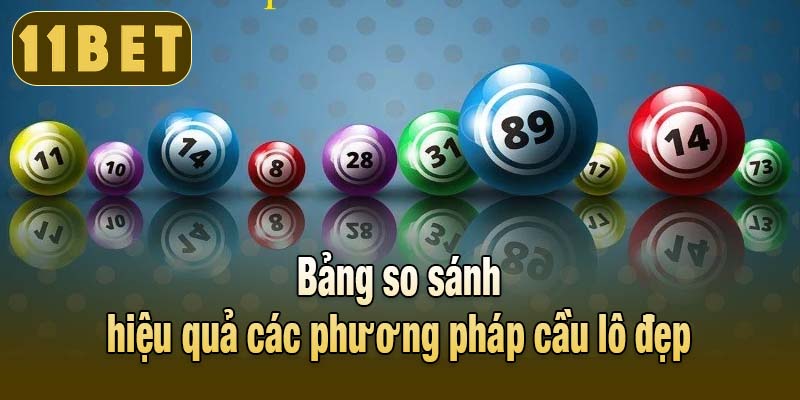 Bảng so sánh hiệu quả các phương pháp cầu lô đẹp
